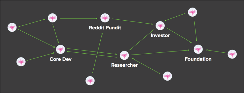 5ccc76413871f92326c7b923 0lfkuW7alloYFhWPp 5ccc76413871f92326c7b923 0lfkuW7alloYFhWPp | Blockchain Voter Apathy