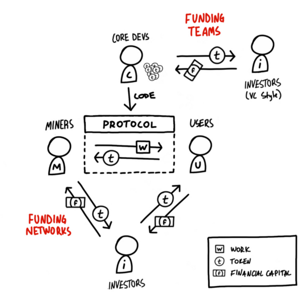 5ccc76413871f97dcfc7b91f 1m3zdPLmMz LmCpXrwMXL0w 5ccc76413871f97dcfc7b91f 1m3zdPLmMz LmCpXrwMXL0w | Blockchain Voter Apathy