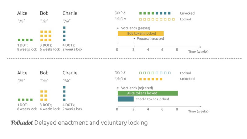 5ccc76413871f9ca86c7b922 0ybDJ zW6zzpoBslh 5ccc76413871f9ca86c7b922 0ybDJ zW6zzpoBslh | Blockchain Voter Apathy