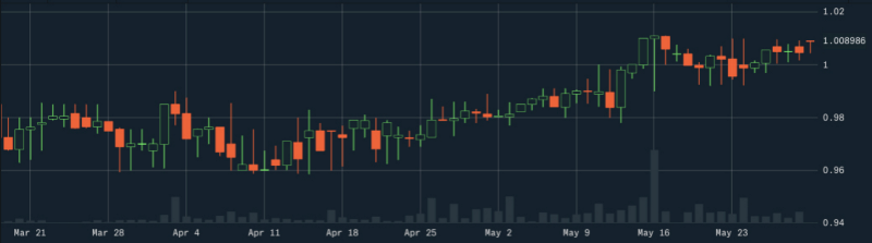 | Crypto lending: too good to be true?