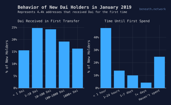 5cf180b3ae9e7be777dc9204 0l3nZL5nrgIATYI0a 5cf180b3ae9e7be777dc9204 0l3nZL5nrgIATYI0a | Crypto lending: too good to be true?