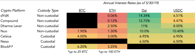5cf180b3e32a458ac0167287 1JnkiB3t 8Qt nwmhRNVhdw 5cf180b3e32a458ac0167287 1JnkiB3t 8Qt nwmhRNVhdw | Crypto lending: too good to be true?
