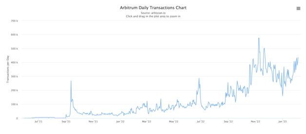 griphik griphik | Bitcoin NFTs Gain Popularity, Fueling Debate on Network Capacity and Fees