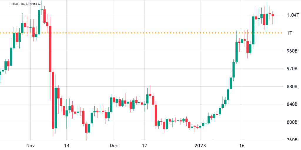 12 13 newsletter Crypto market cap 2023