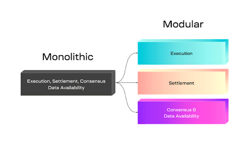 Newsletter 1 26 24 Monolithic vs modular