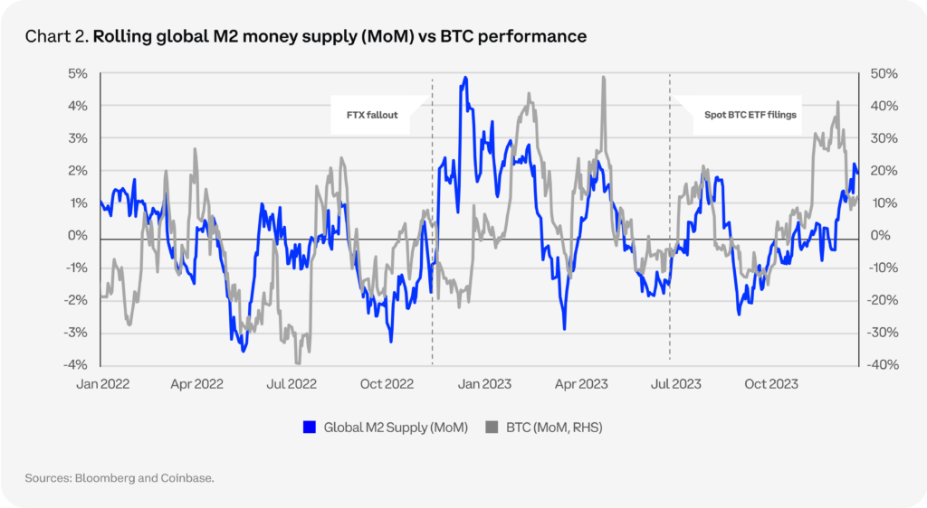 Newsletter 1 3 24 BTC performance BTC performance