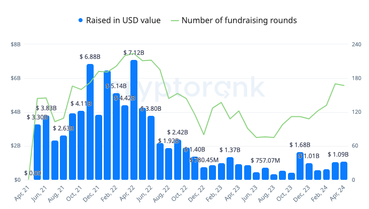 Newsletter 5 9 img 2 1 Number of Fundraising rounds pt 2