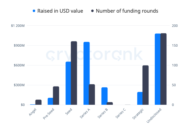 Newsletter 5 9 img 4 Fundraising chart